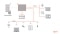Energy Management met Viessmann One Base