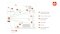 The image shows the communication between Viessmann products and services